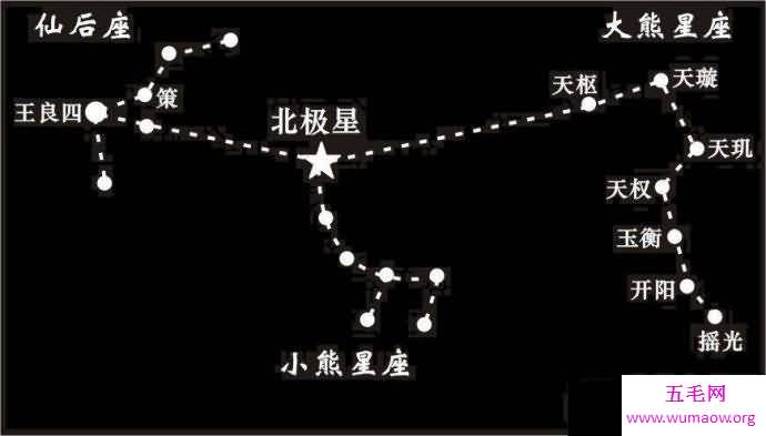 大熊星座的北斗七星也在变化,以后还会消失(图片)