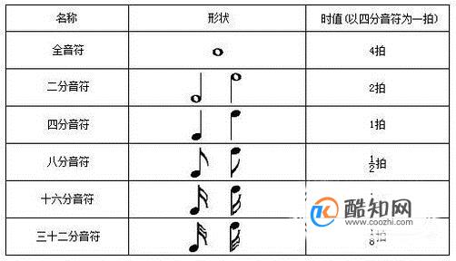 五线谱符号图案及名称