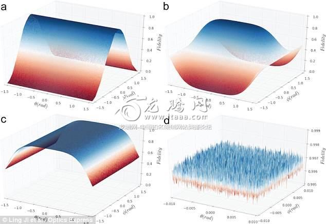 Data transmitted  over a distance of ten feet (three metres) using the process retained 98 per cent fidelity (pictured)