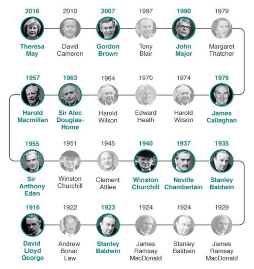 英国首相宣布提前大选 或为脱欧扫清障碍（视频）