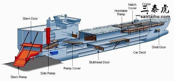 ramp-door-of-roro-ships.jpg