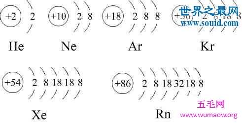 揭秘那些你不知道的稀有气体，氦/氖/氩/氪/氙/氡