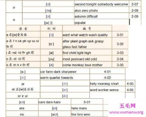 扇贝，知道你在改变。一起走进扇贝单词使用攻略