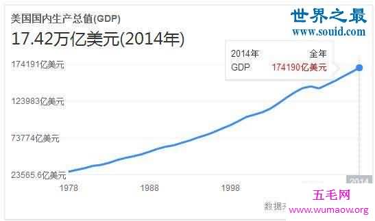 关于国家的历史之最，清朝GDP超过欧洲各国总和