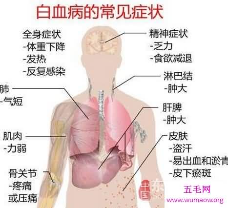 盘点世界五大绝症，如不解决恐毁灭人类