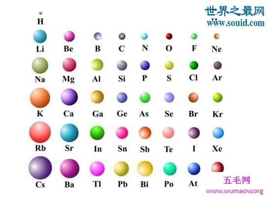 揭秘那些你不知道的稀有气体，氦/氖/氩/氪/氙/氡