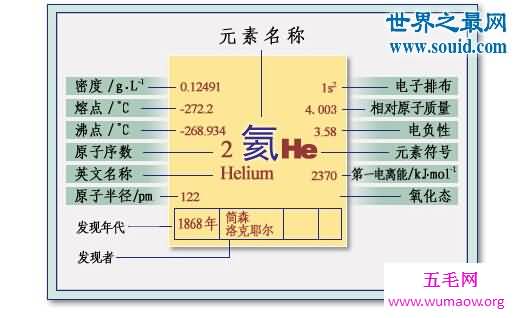 揭秘那些你不知道的稀有气体，氦/氖/氩/氪/氙/氡