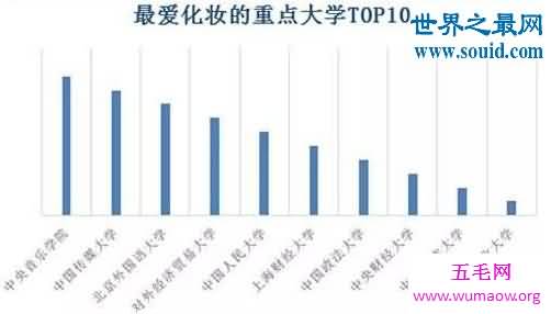 重点大学剁手排行，中央音乐学院(人均网购2500元)