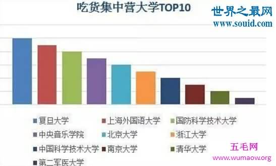 重点大学剁手排行，中央音乐学院(人均网购2500元)