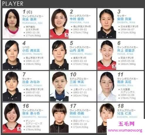 日本女排名单2017(世界女排大奖赛)，18人成功入选