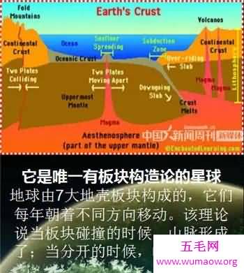 99%的人不知道的9个地球秘密，曾有姊妹星