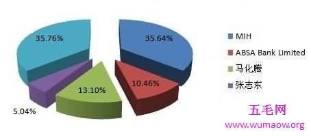 腾讯最大股东是谁？南非MIH控股高达34%