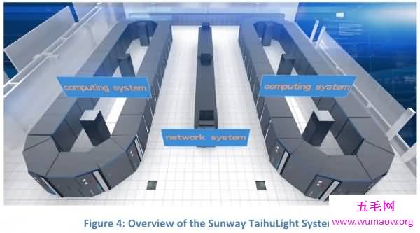 世界上最快的计算机——神威太湖之光预算100年天气