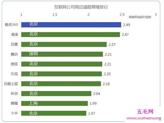 中国互联网公司的6个企业之最，小米周边足疗店最多