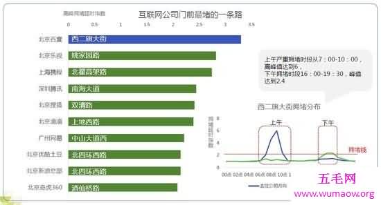 中国互联网公司的6个企业之最，小米周边足疗店最多