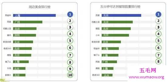 中国互联网公司的6个企业之最，小米周边足疗店最多