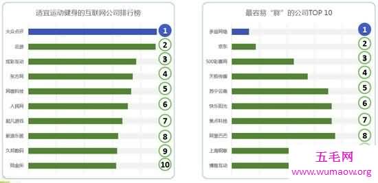 中国互联网公司的6个企业之最，小米周边足疗店最多