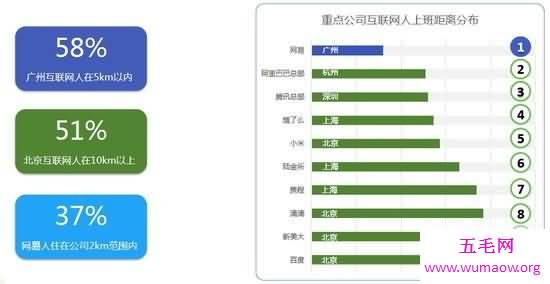 中国互联网公司的6个企业之最，小米周边足疗店最多