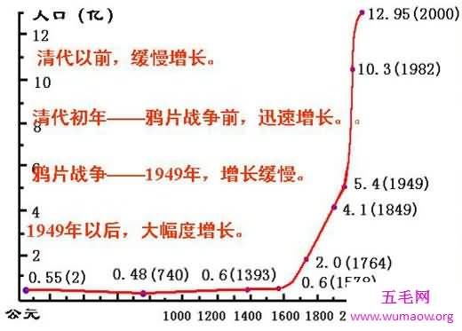 世界上人口最多的国家，中国(即将变成印度)