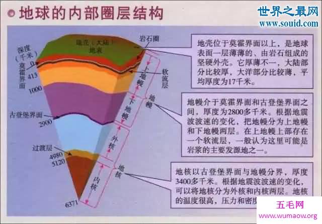 地球内部存在一个巨型海洋，水量是地表5倍多