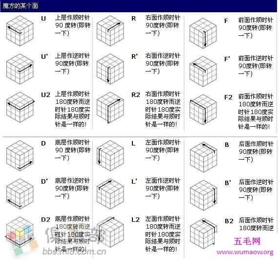 魔方复原公式你看得懂吗？详细版解读奉上！