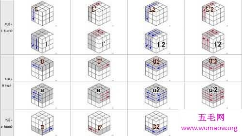 魔方复原公式你看得懂吗？详细版解读奉上！
