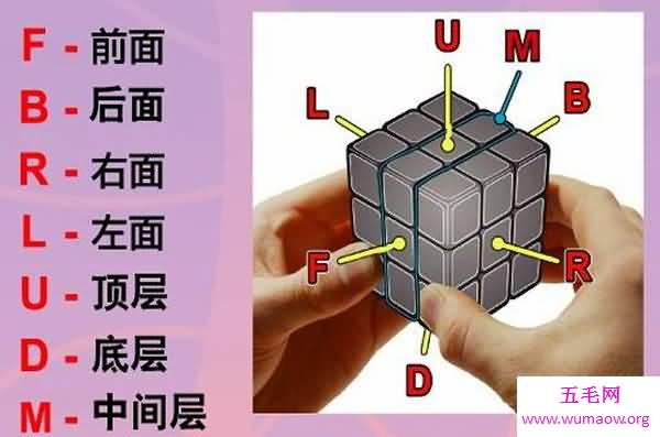 魔方复原公式你看得懂吗？详细版解读奉上！