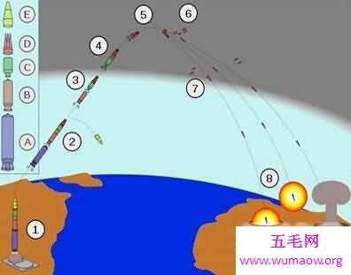 中国射程最远的导弹，东方41射程达1.5万公里(打遍全球)