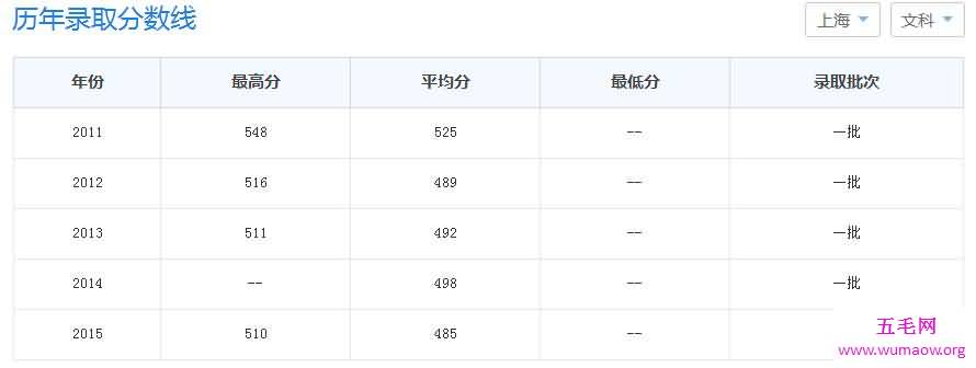 中国四大财经院校排名，最牛的四所财经类高校