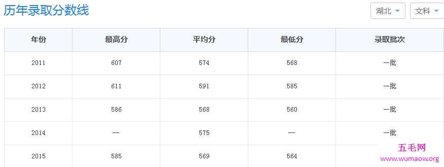 中国四大财经院校排名，最牛的四所财经类高校