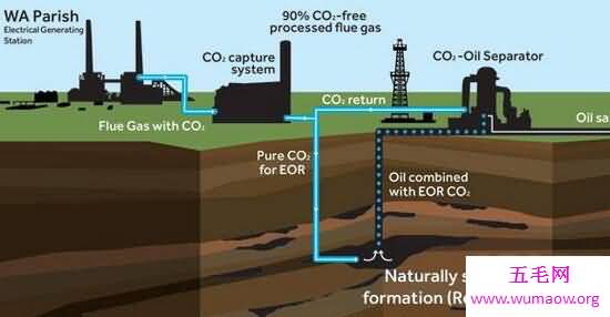 世界最大捕碳设施，可注入油田提高产量