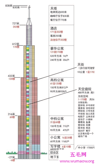 长沙天空城市将成为世界第一高楼，项目或搁浅