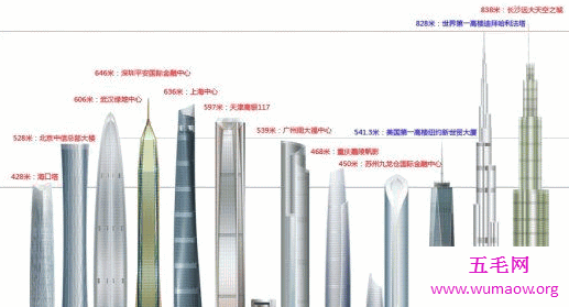 长沙天空城市将成为世界第一高楼，项目或搁浅