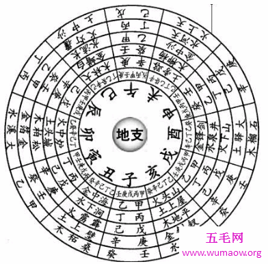 车牌号码测吉凶是真的吗？周易预测术