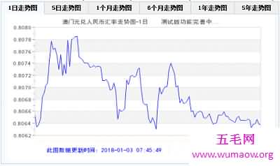 最新澳门币对人民币汇率，快来了解一下！