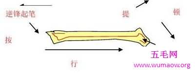 还在懊恼为啥练不好毛笔吗？Get最关键毛笔字入门技巧