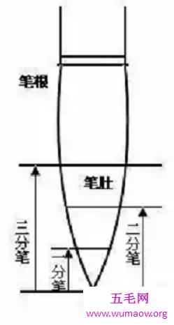 还在懊恼为啥练不好毛笔吗？Get最关键毛笔字入门技巧