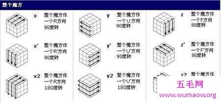 十分钟教你最快掌握魔方还原公式