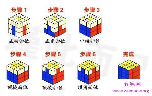 十分钟教你最快掌握魔方还原公式