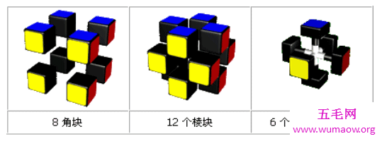 新手入门魔方口诀，让你成为最溜的那个