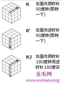 新手入门魔方口诀，让你成为最溜的那个