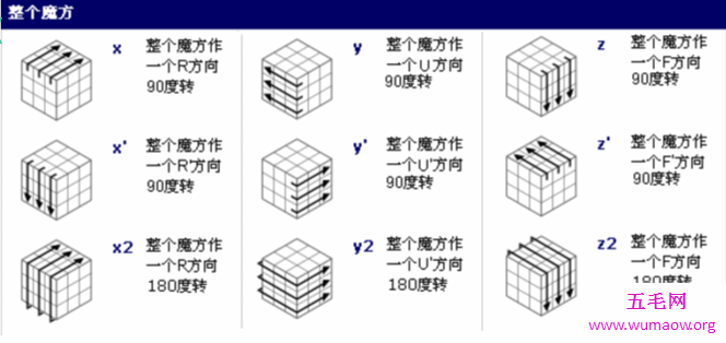 新手入门魔方口诀，让你成为最溜的那个