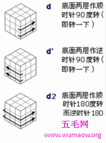 新手入门魔方口诀，让你成为最溜的那个