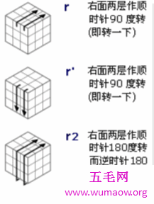 新手入门魔方口诀，让你成为最溜的那个