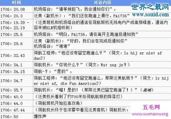 史上死伤最惨重的空难，特内里费空难(583人死亡)