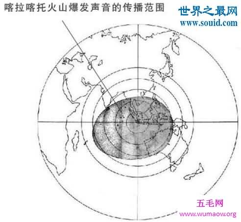 世界上最大的声音，喀拉喀托火山爆发(绕地球三圈)