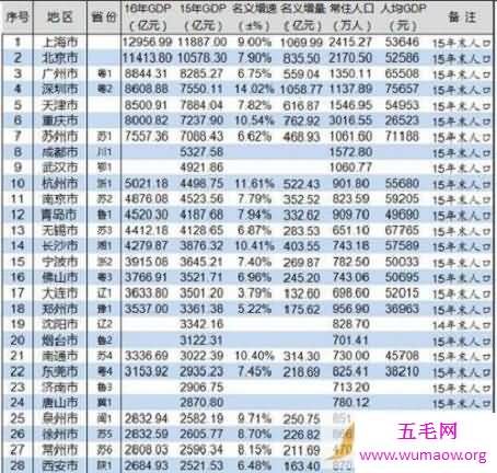 看世界经济排名，我国不久将超越美国成世界第一！