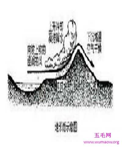 焚风，来去无踪的怪风