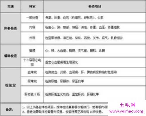 入职体检是怎样的