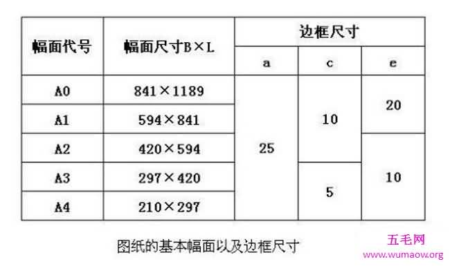 a3的尺寸是多大呢，最好了解下